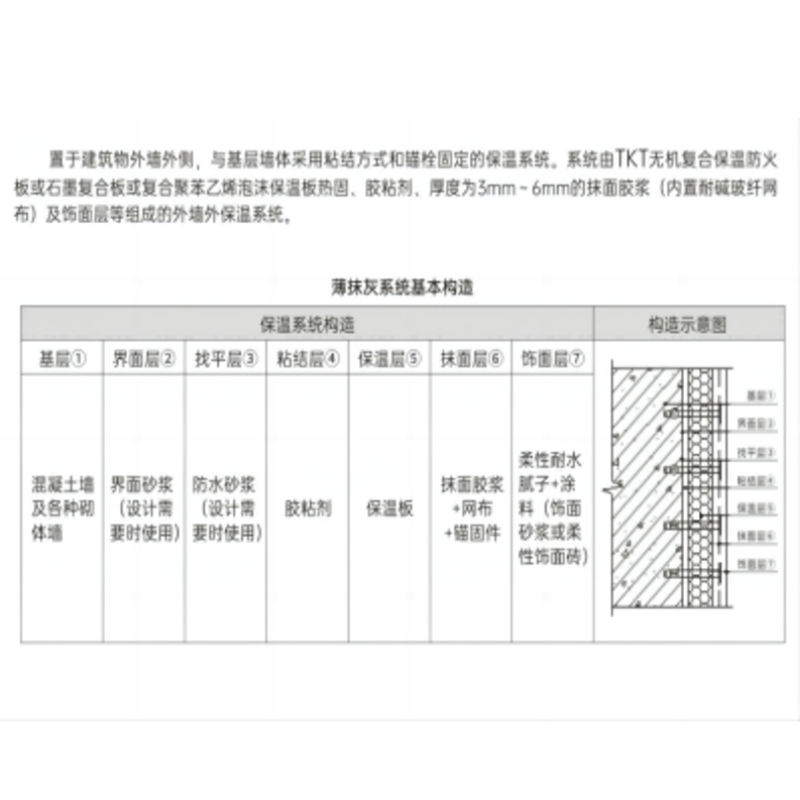 外墻外保溫薄抹灰系統